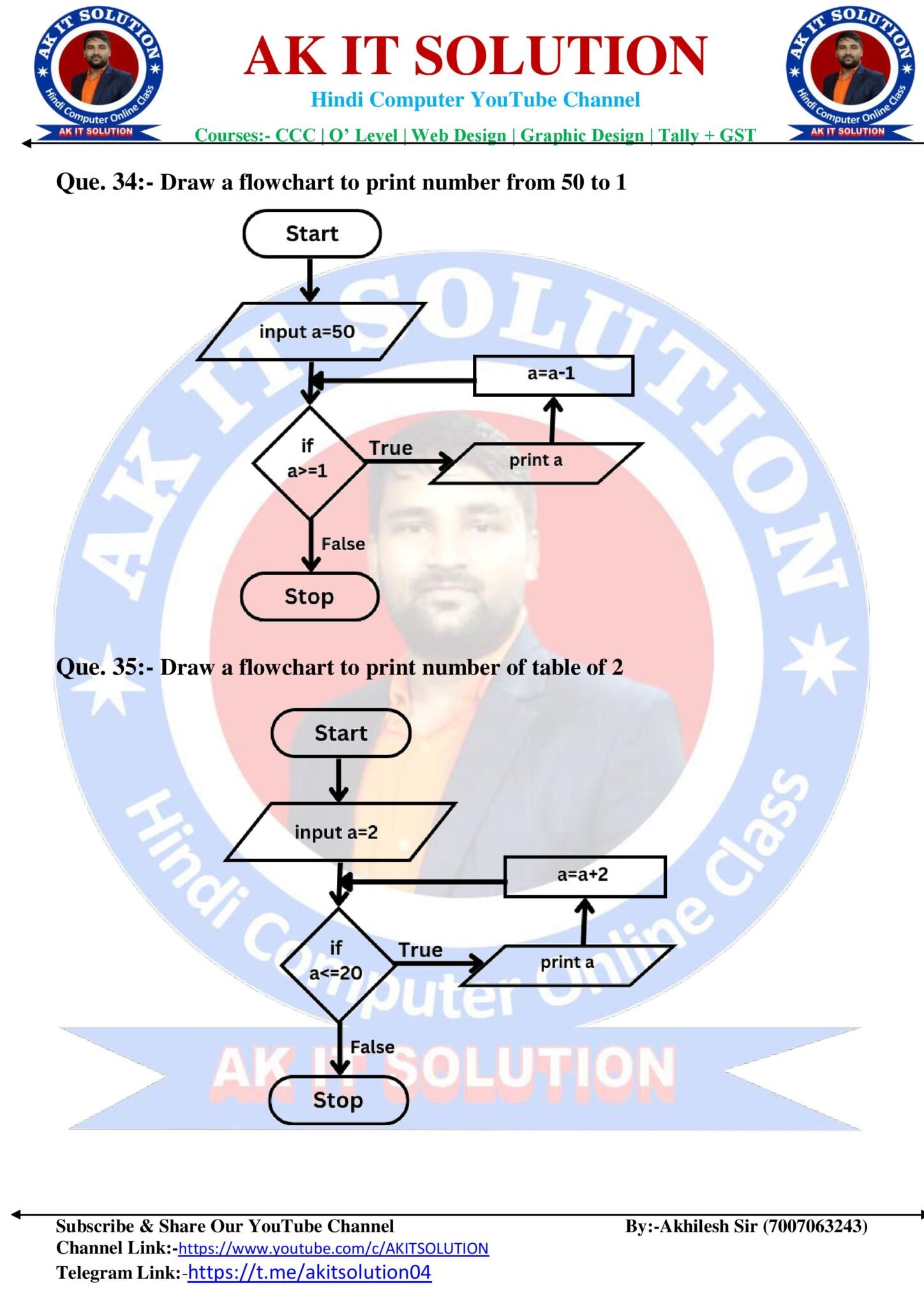 Example of Algorithm & Flowchart 19 – O Level Notes