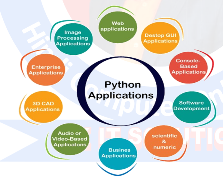 Application of Python – O Level Notes