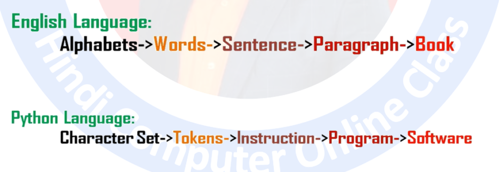 Python Character Set – O Level Notes