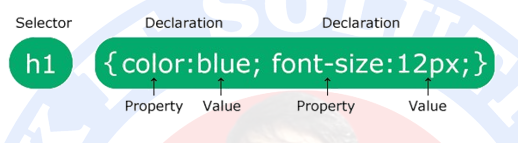 CSS Syntax - O Level Notes
